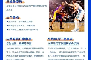 如何改善个人篮球进攻节奏?——深入探讨两种不同方法/策略的区别与最佳实践
